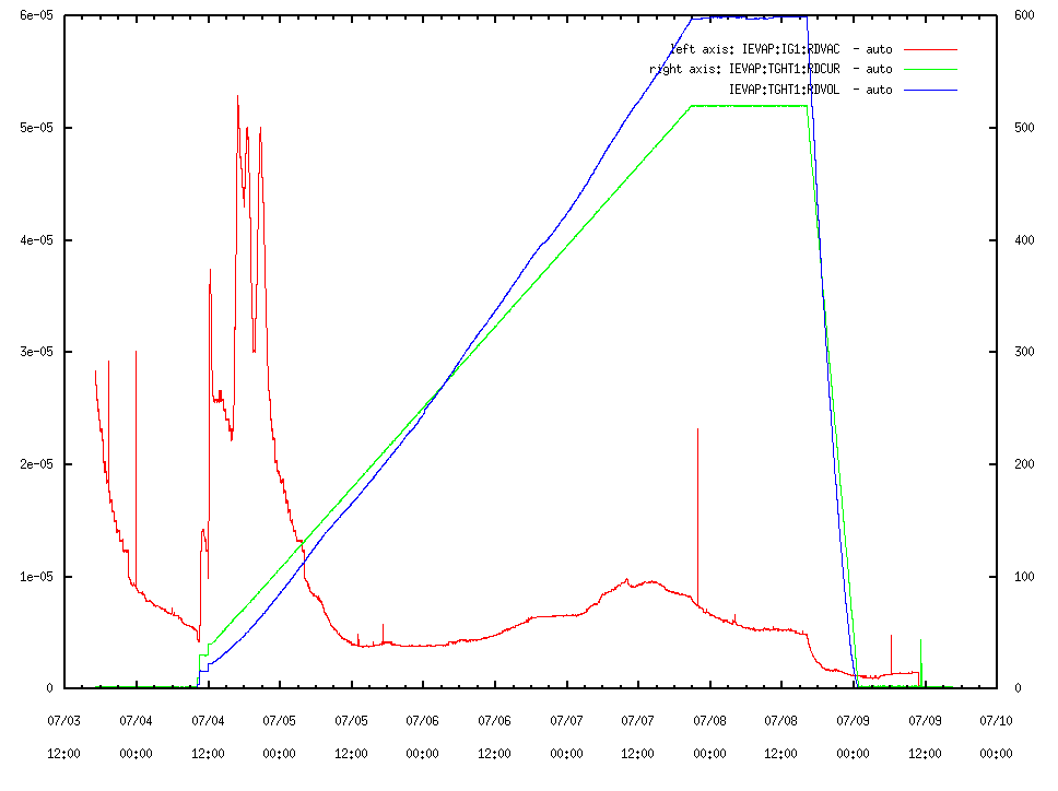 pressure_current_plot.PNG