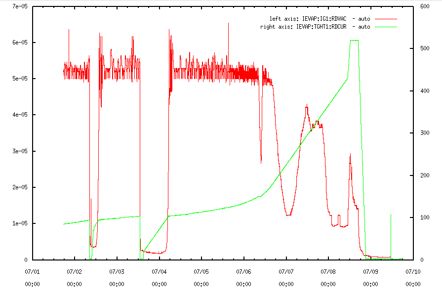 pressure_current_plot.PNG