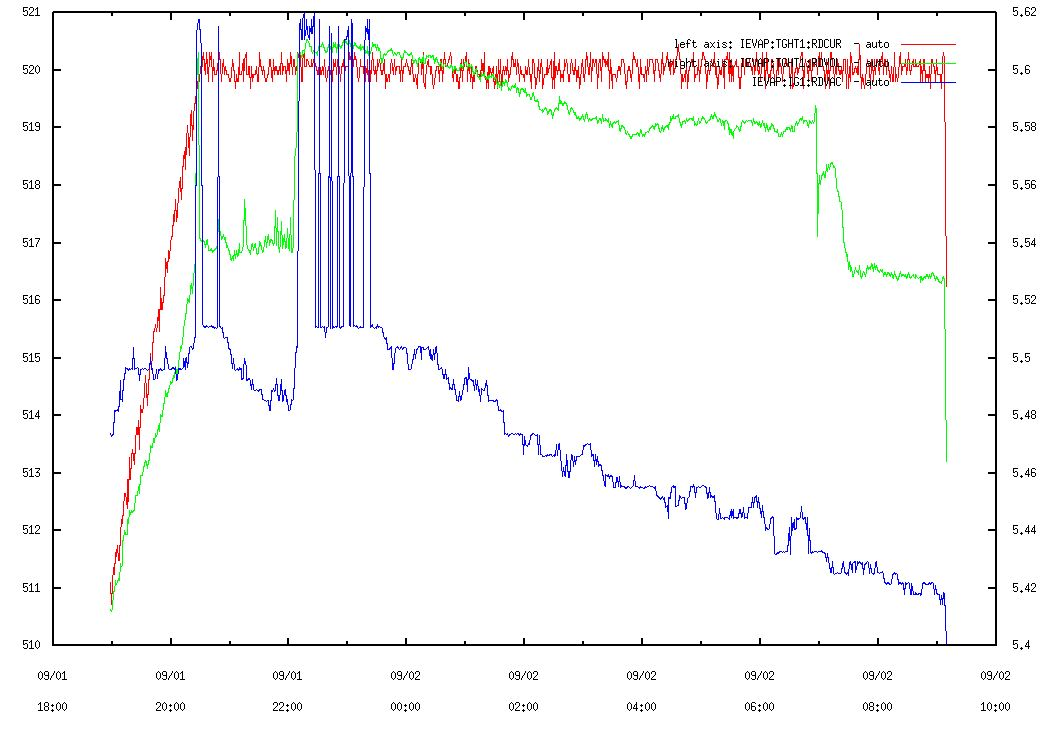 max_setpoints_-_round2_carbonization.JPG