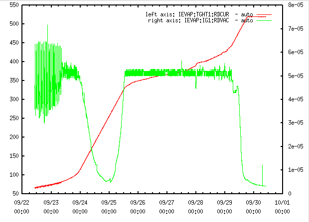 current_pressure_plot.PNG