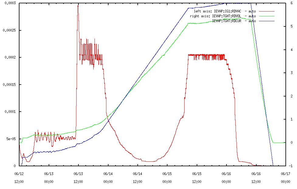 UC2Flk_17_entire_carbonization_process_using_new_vacuum_limits.JPG