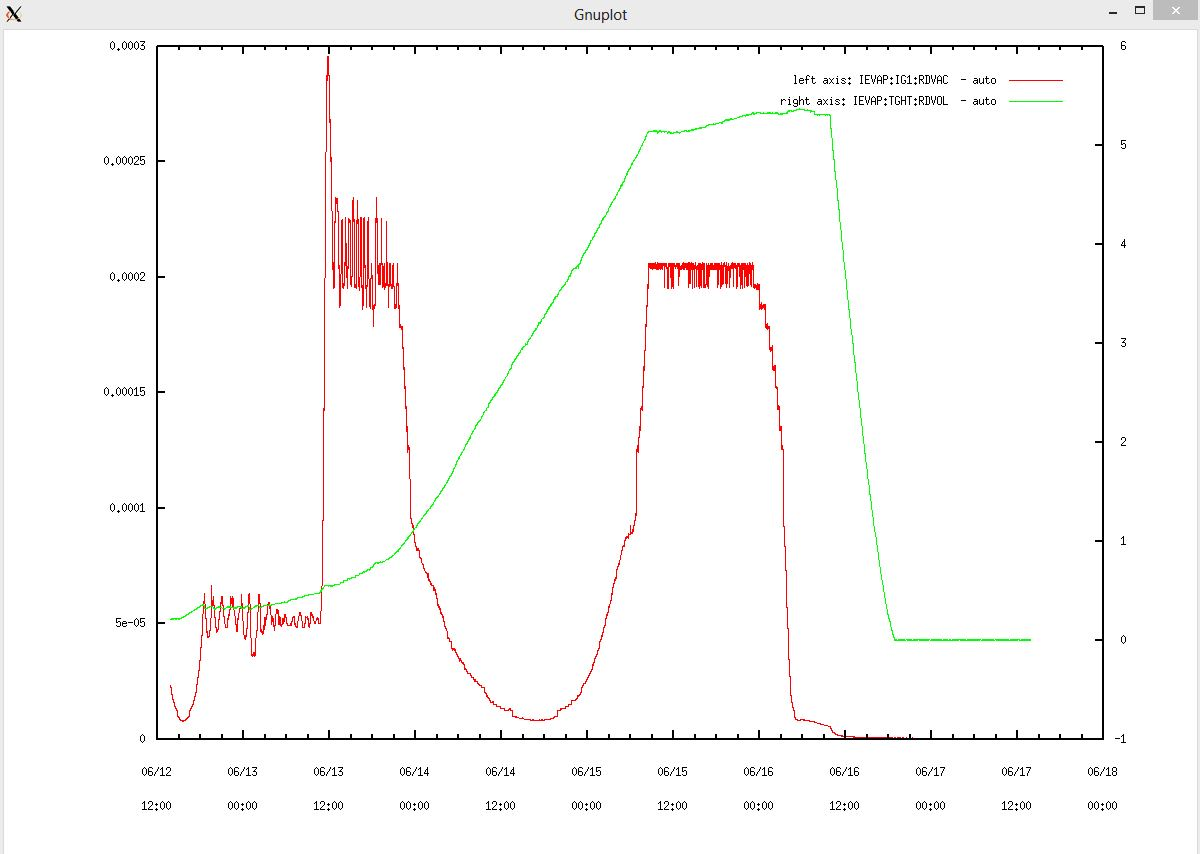 UC2Flk_17_vac_vs._volt.JPG