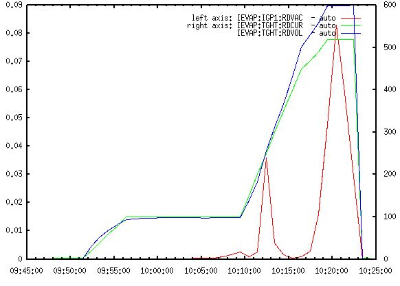 Carbonization-current_trippoff.JPG