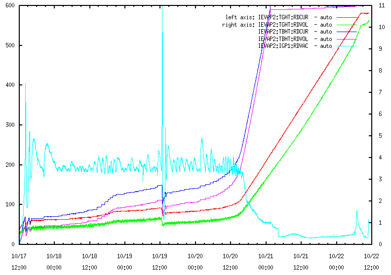 TiC#3_maxcurrent.PNG