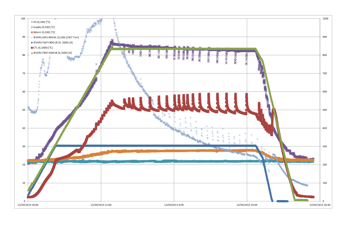 2013-03-11_Evap2_Second_Thermal_Test.pdf