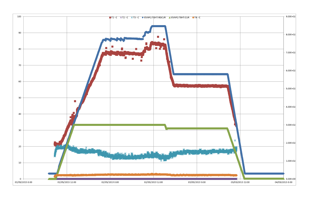 2013-04-30_Evap2_ITD0431_CTL_Thermal_Test.pdf