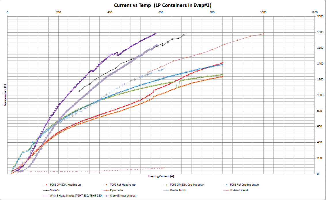 LP_C_grv_tempcurve.PNG