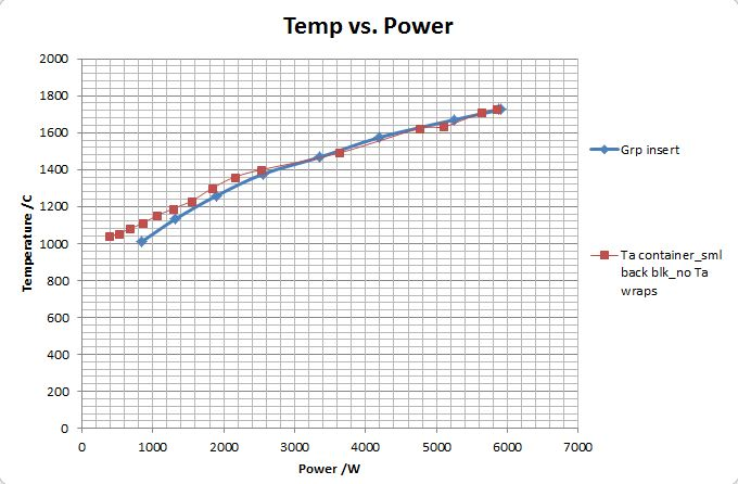 graphite_insert_no_hs_power_vs_temp.JPG