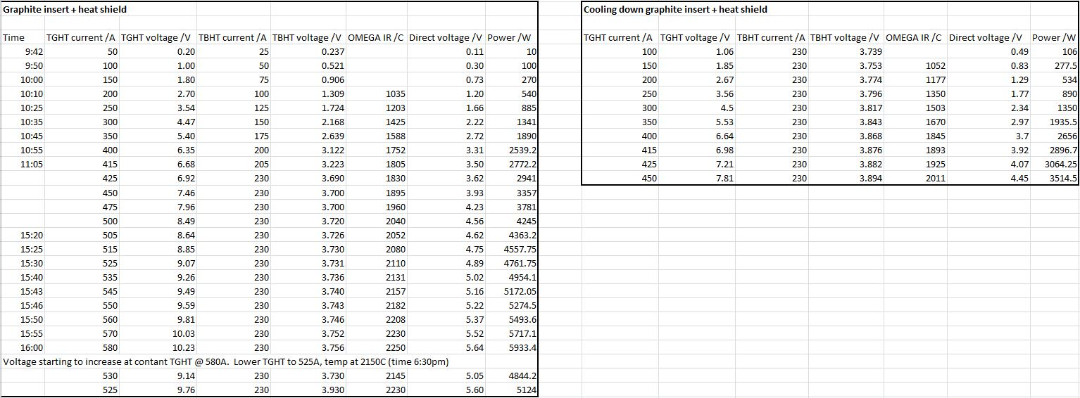 grp_insert_with_HS_table.JPG