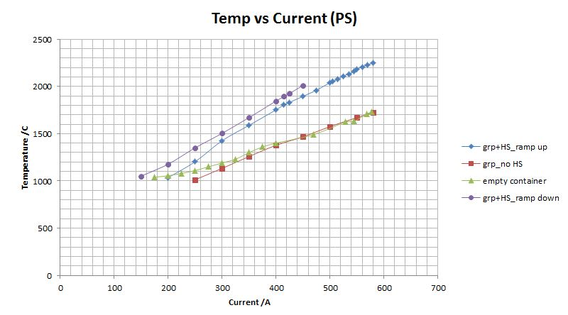 temp_vs_current.JPG