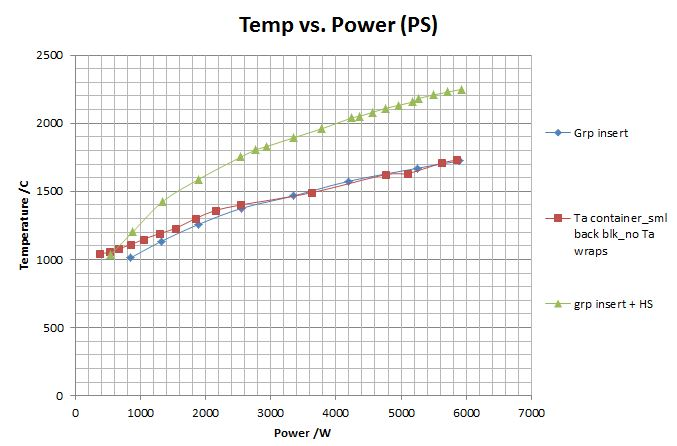 temp_vs_power.JPG