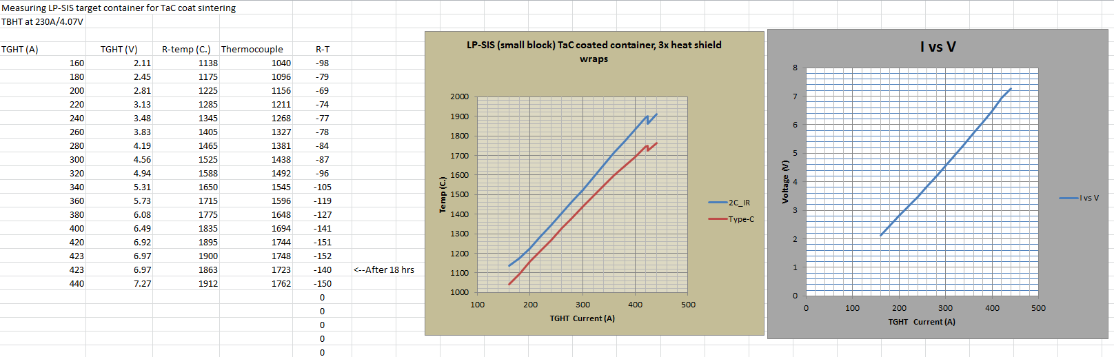 Temp_LPSIS_IR2C_vs_typeC.PNG