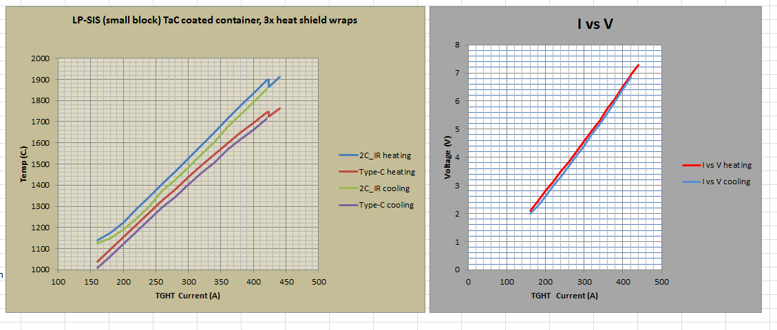 Temp_LPSIS_IR2C_vs_typeC_heating_cooling.PNG