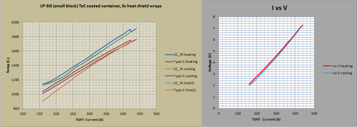 Test_2_tempcurves.PNG