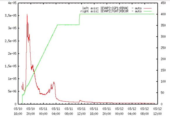 heating_curve_900PSI_pellet.JPG