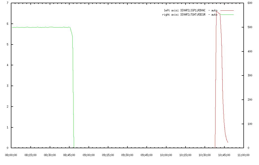 target_close_to_atm_pressure_for_~2hrs_before_BV_closed.JPG