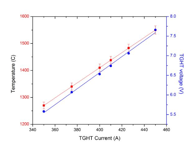 Graph3a.JPG