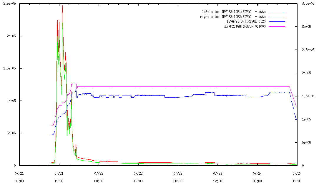 170724-LaC2-CarbothermalReduction-EPICS-PLOTS.PNG