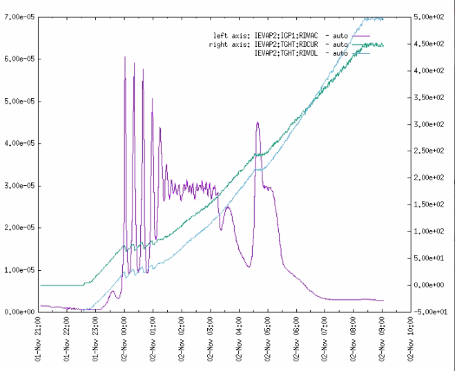 TiO2_C_fibres_carbonization_elog599.png