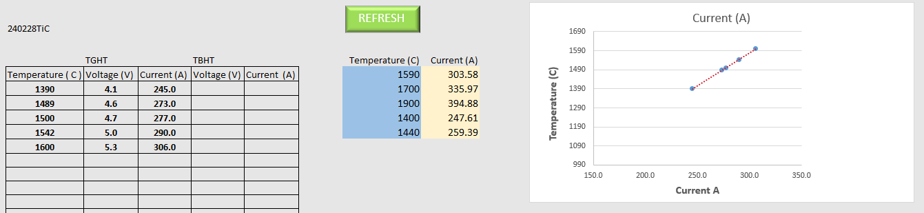 TiC_240228_Conditioning_Temperature_vs_Current.png