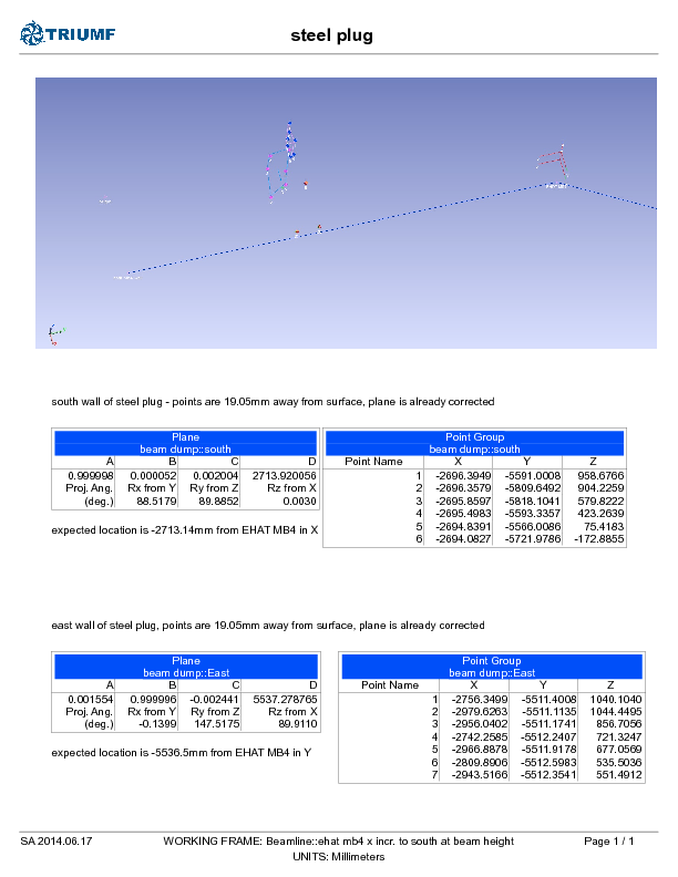 BL_Group_Alignment_Report_-_steel_plug_for_beam_dump.pdf