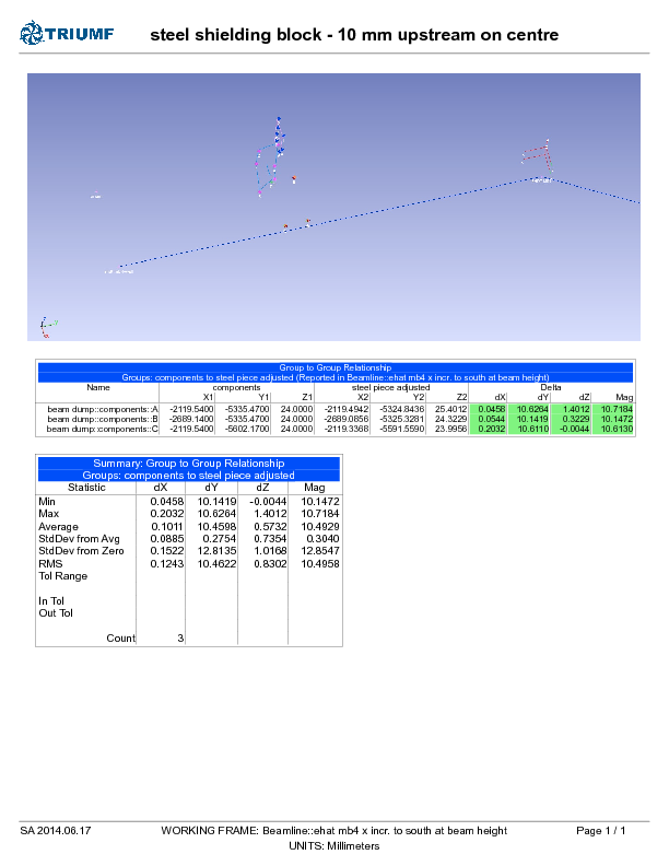 BL_Group_Alignment_Report_-_steel_shielding_block_for_beam_dump.pdf