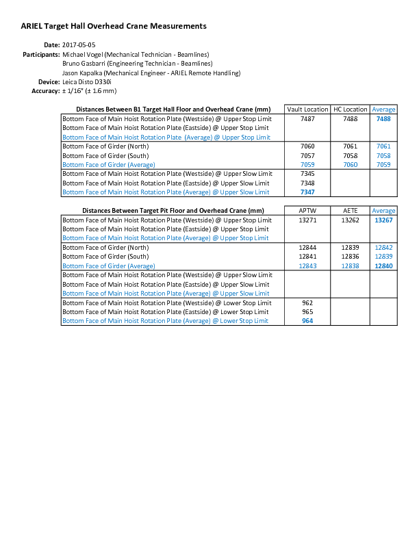 ARIEL_Target_Hall_Overhead_Crane_Measurements_(20170505).pdf