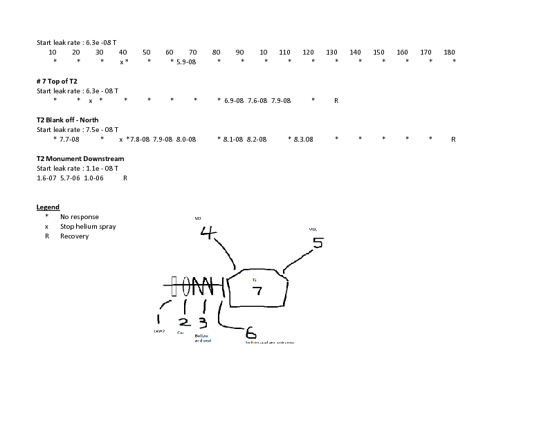 Local_leak_check_Jan_27_2017.pdf