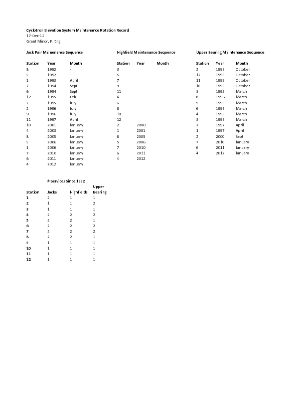 Cyclotron_Elevation_Maintenance_Rotation_Record_17Dec2012.pdf