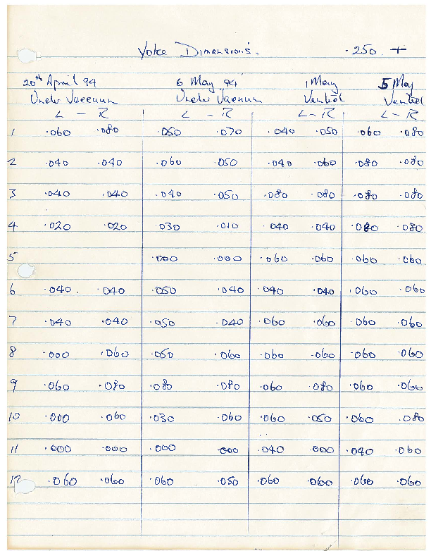 Elevation_Yoke_Measurements_1994.pdf