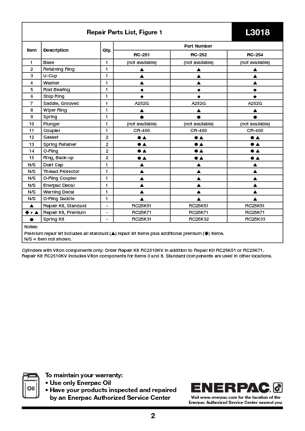 Hydraulic_Jack_RC-254.pdf