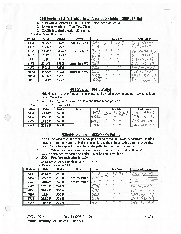 Checklist_for_Cyclotron_Shields_and_Blocks_and_Porthole_Covers_(Rev4_As_Run_2017).pdf