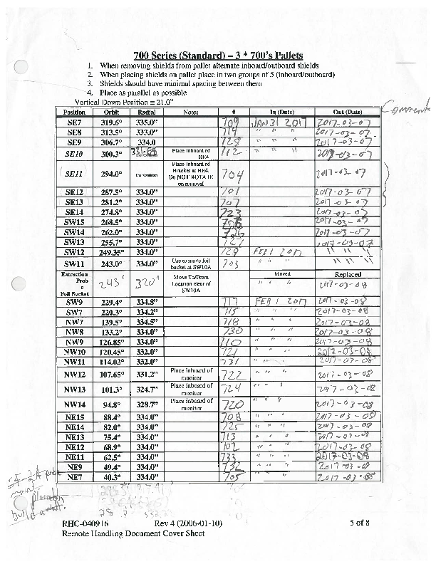 Checklist_for_Cyclotron_Shields_and_Blocks_and_Porthole_Covers_(Rev4_As_Run_2017).pdf