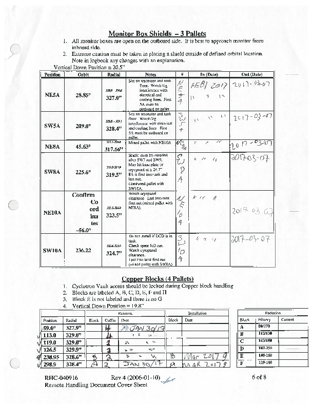 Checklist_for_Cyclotron_Shields_and_Blocks_and_Porthole_Covers_(Rev4_As_Run_2017).pdf