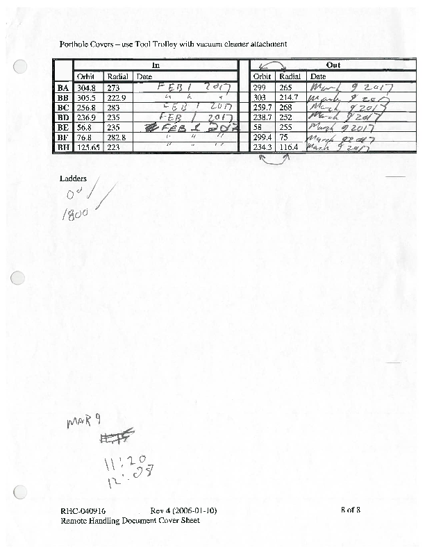 Checklist_for_Cyclotron_Shields_and_Blocks_and_Porthole_Covers_(Rev4_As_Run_2017).pdf