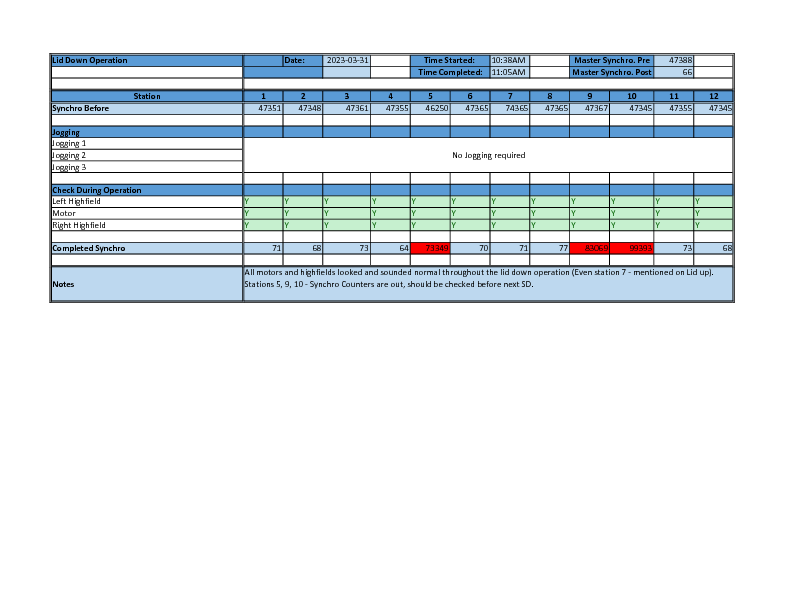 Elevation_System_Checklist_-_March_31_2023.pdf