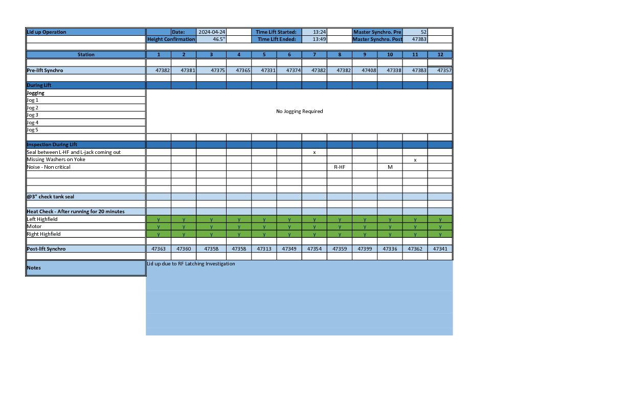Elevation_System_Checklist_-_2024_-_Second_Lid_Up.pdf