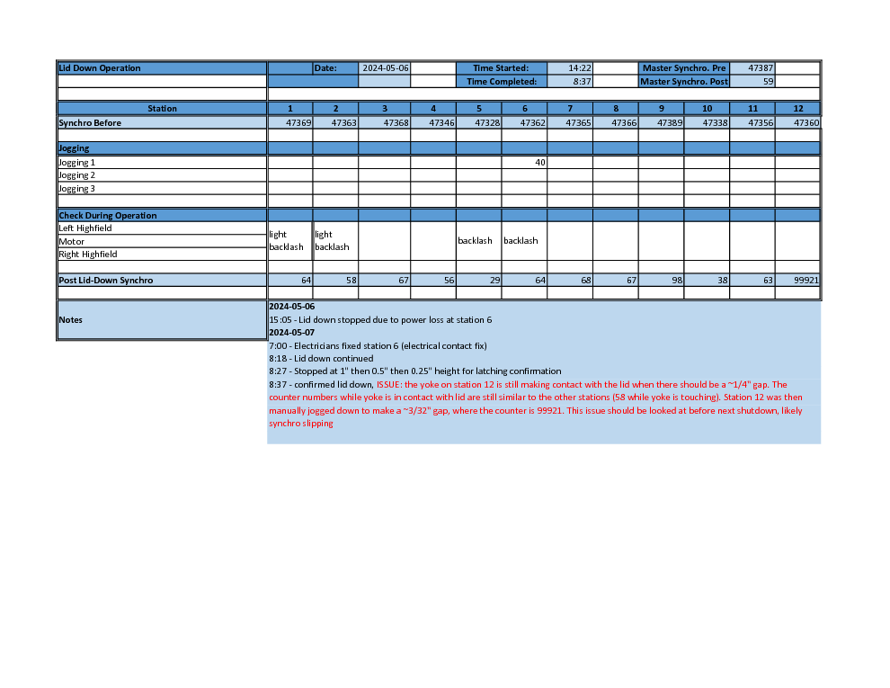 Elevation_System_Checklist_-_2024_Lid_down_-_third.pdf