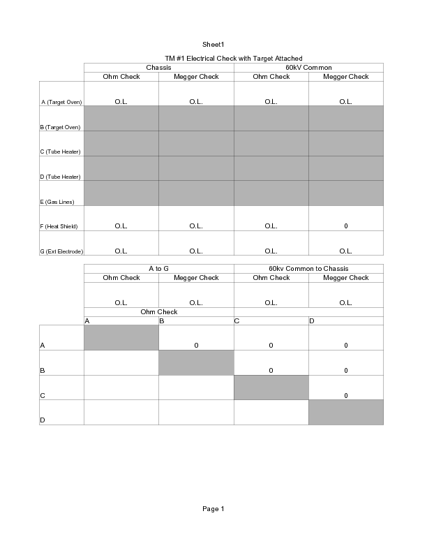 Electrical_Check_for_TM_1_with_Target_attached_Ta37.pdf