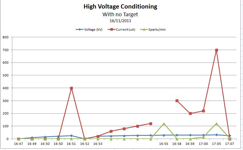 TM1_High_Voltage_Test_Nov_16_2011.JPG