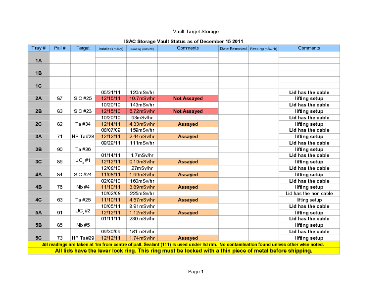 Vault_Storage_December_14_2011.pdf