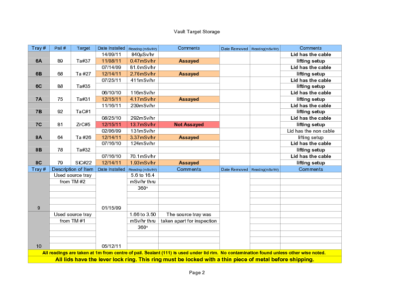 Vault_Storage_December_14_2011.pdf