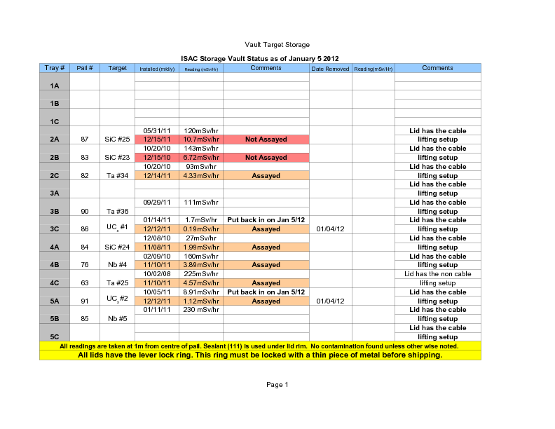 Vault_Storage_January_5_2012.pdf