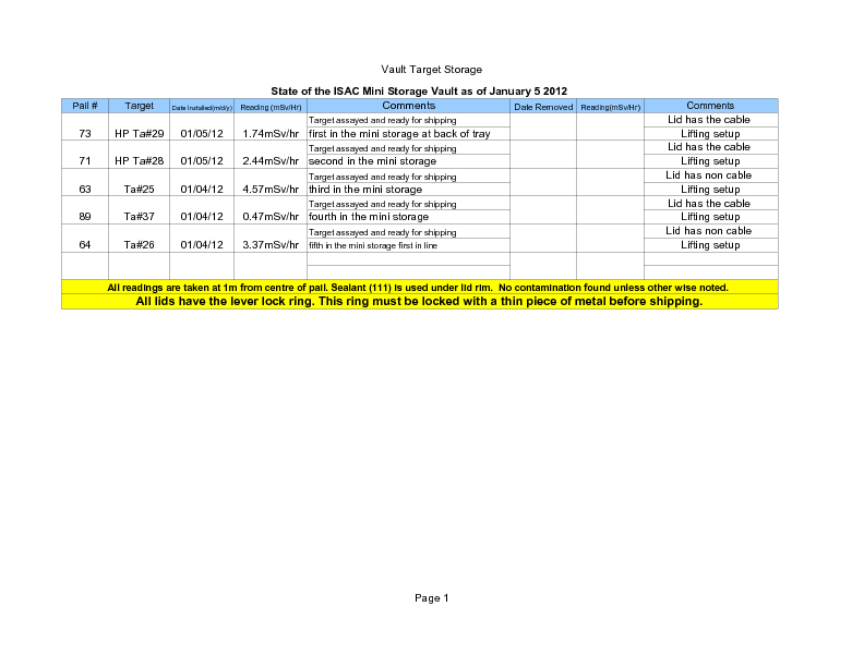 Mini_Vault_Storage_January_5_2012.pdf