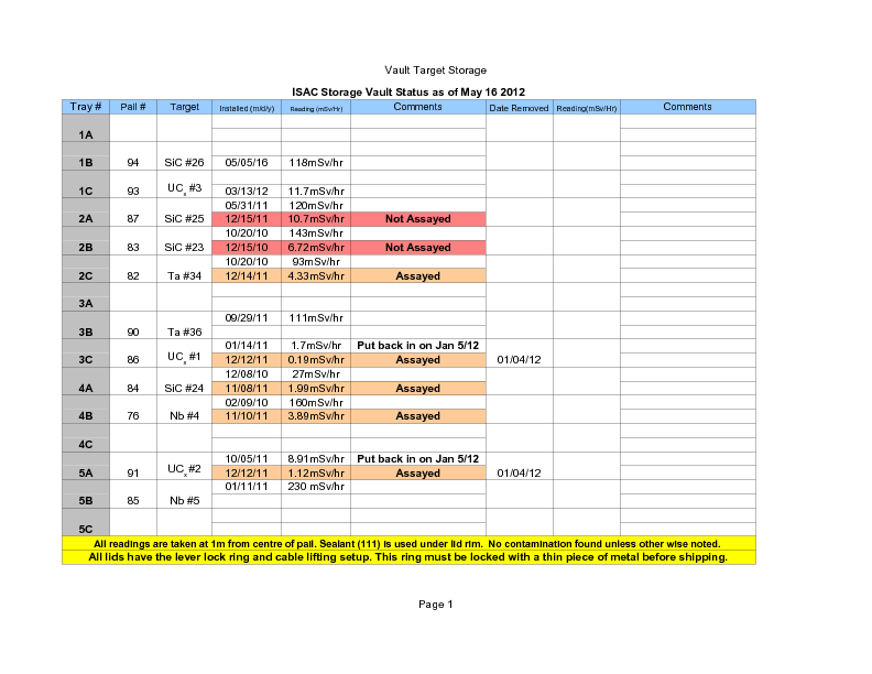 Vault_Storage_May_16_2012.pdf