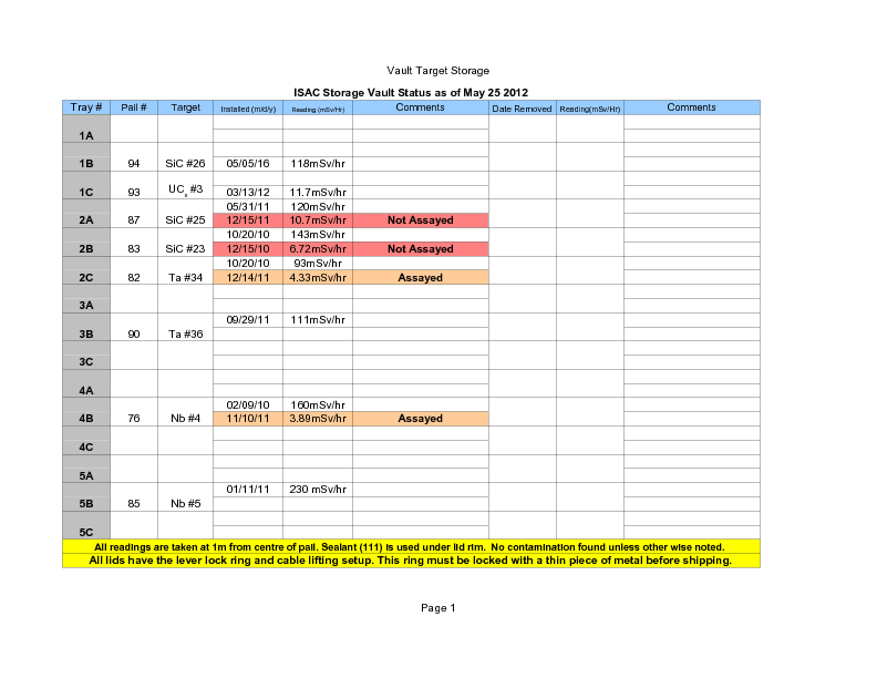 Vault_Storage_May_25_2012.pdf