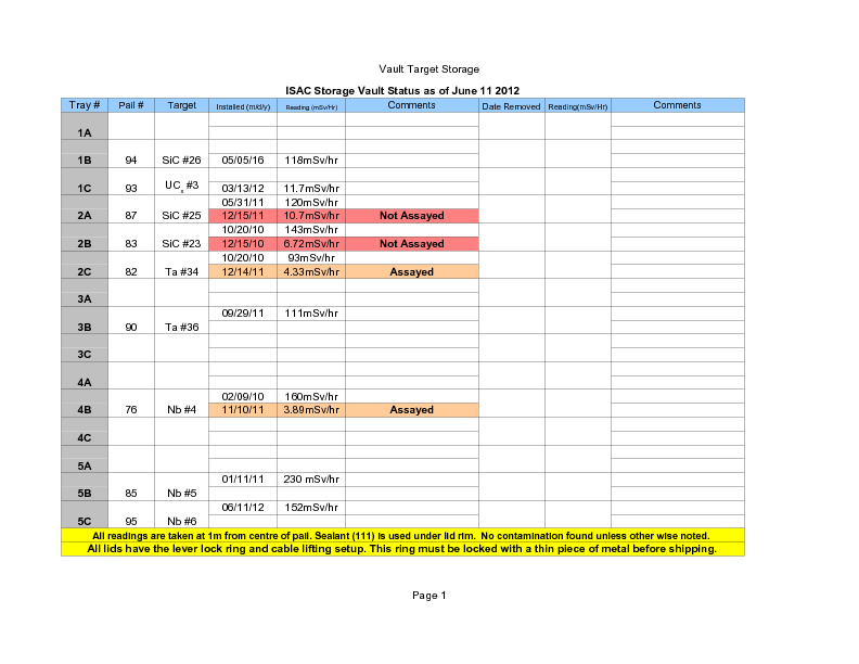 Vault_Storage_June_11_2012.pdf