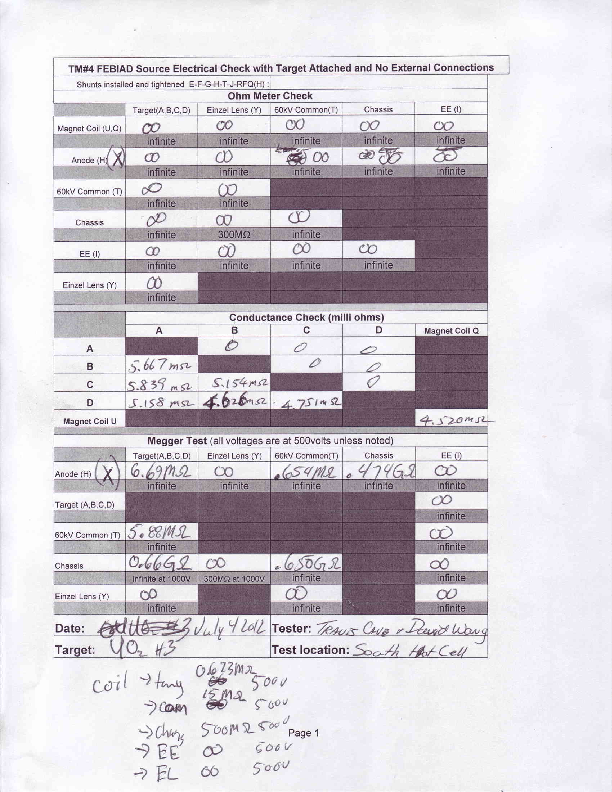 TM#4_UO#3_elec_check.PDF