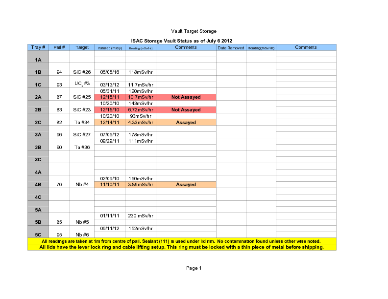 Vault_Storage_July_6_2012.pdf