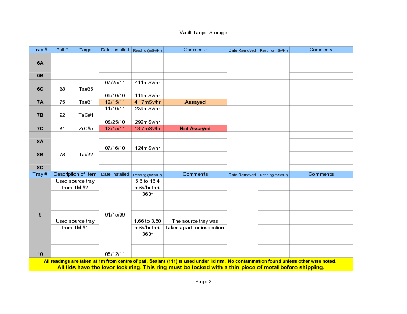 Vault_Storage_July_6_2012.pdf